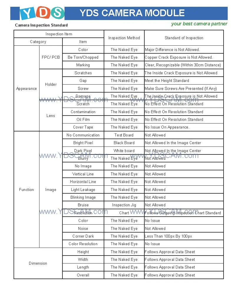 Yds-Q2mpf-Hm2143 V1.0 2MP Hm2143 RGB-IR Mipi and Dvp Parallel Interface M12 Fixed Focus Camera Module